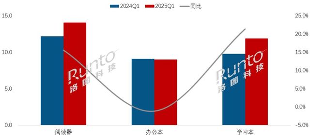 迎来复苏 通讯Plus·深度CQ9电子平台电子纸平板市场