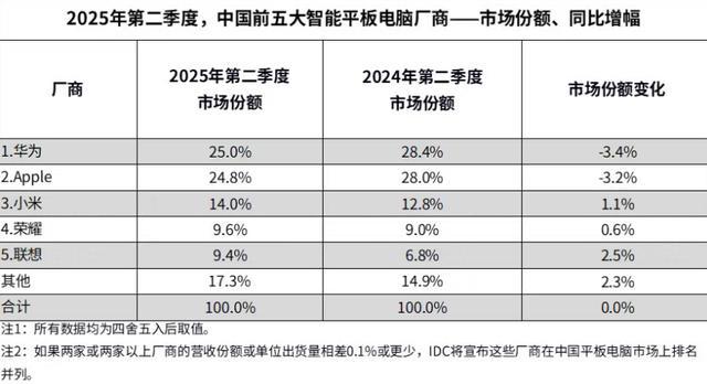 15 S暑期表现亮眼三大功能直击用户痛点CQ9电子平台网站华为MatePad 1(图1)